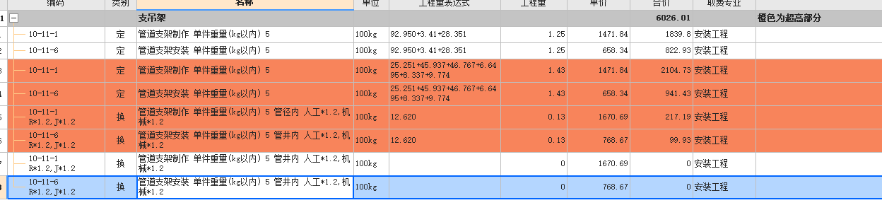 超高费