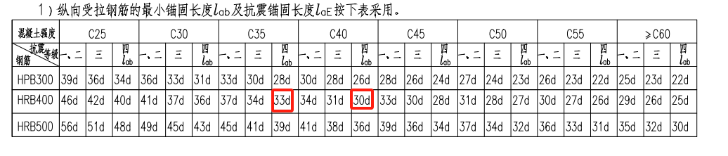 锚