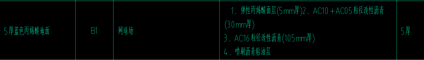 定额