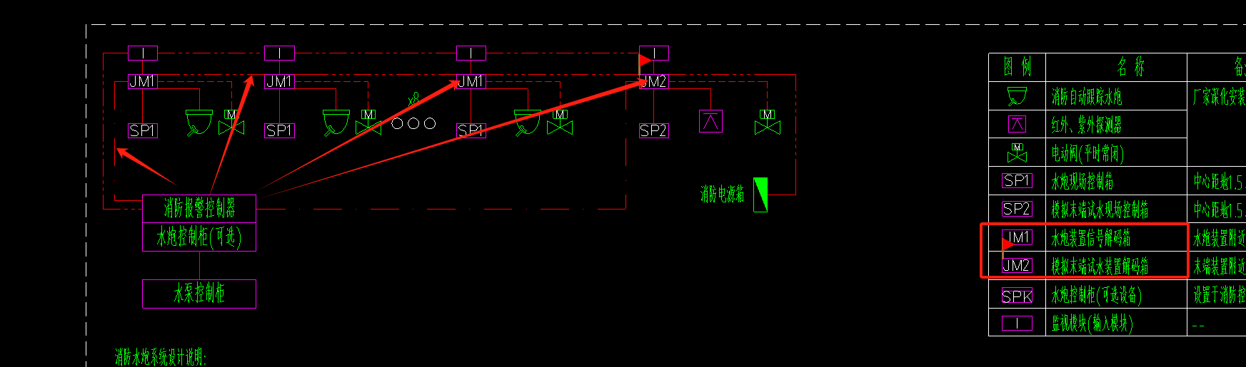 回路