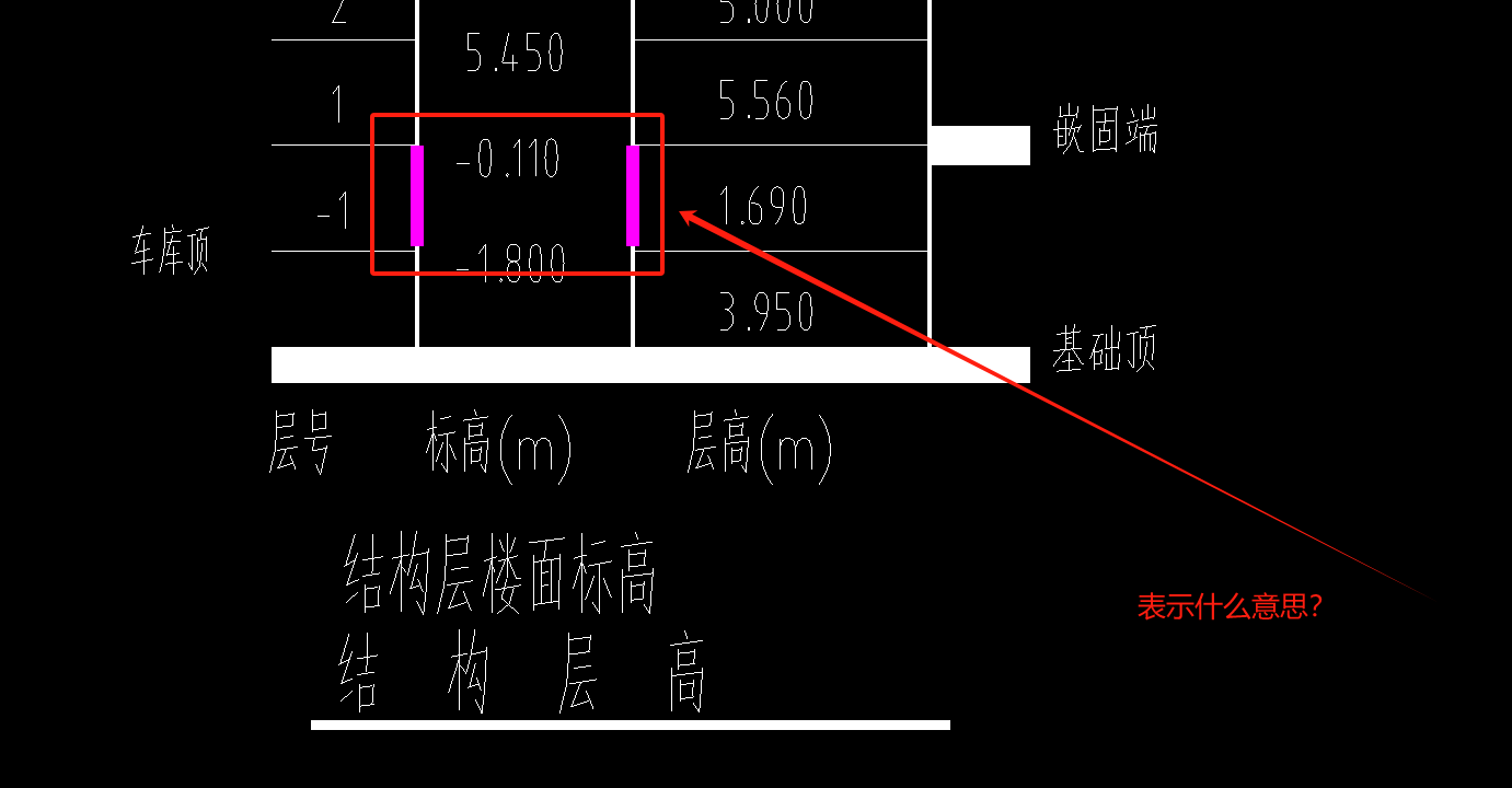 楼层表