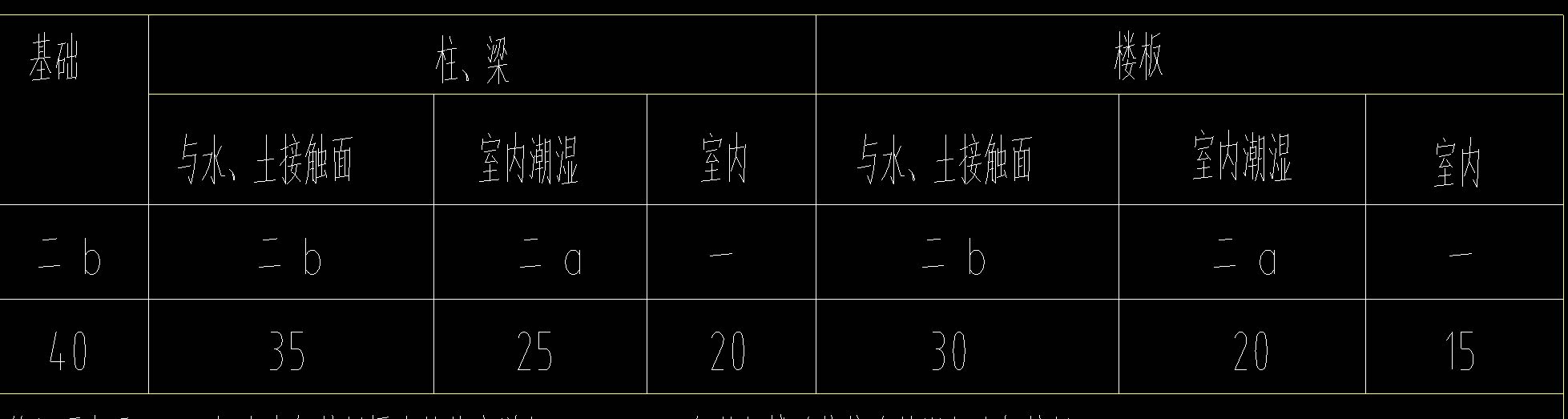 地上