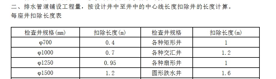 检查井