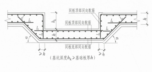 筏板与集水坑