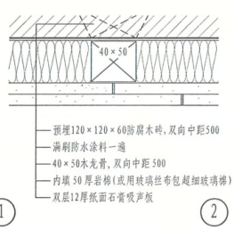 套清单