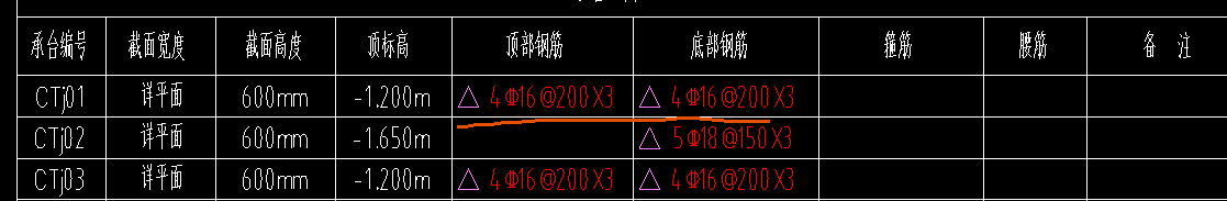 承台顶部钢筋