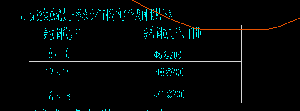 分布筋