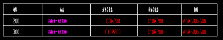 怎么布置