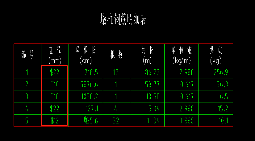 什么钢筋