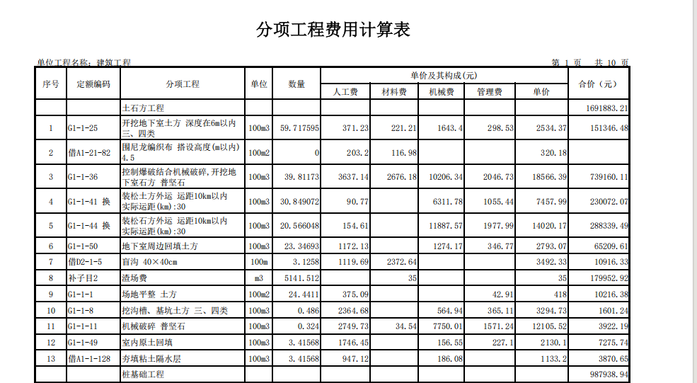 单位工程费