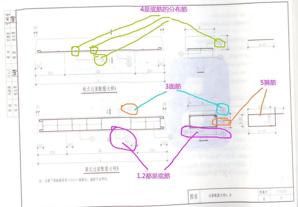 过梁
