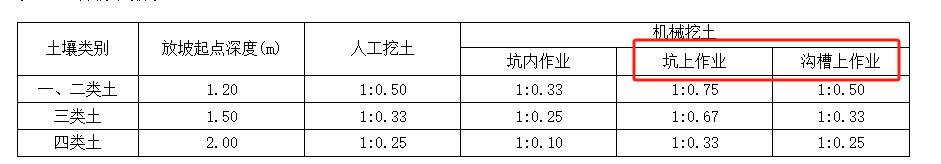 放坡