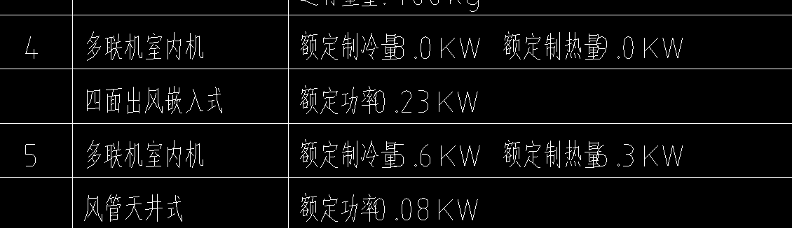 定额