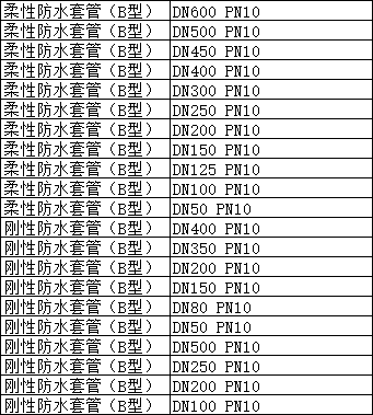 刚性防水套管价格