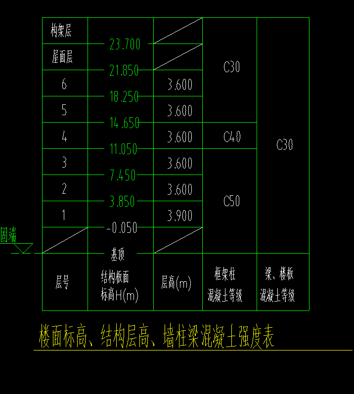 标高