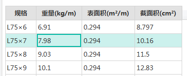 比重