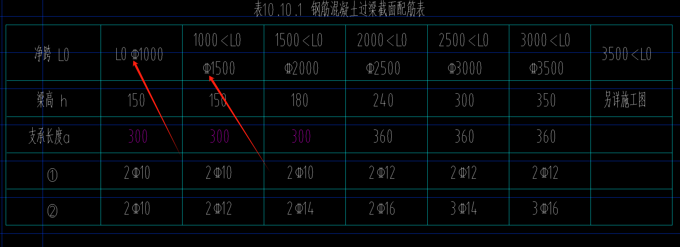 过梁