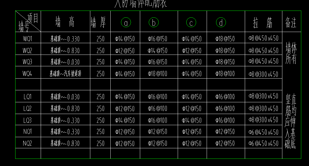 什么钢筋
