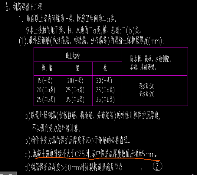 保护层