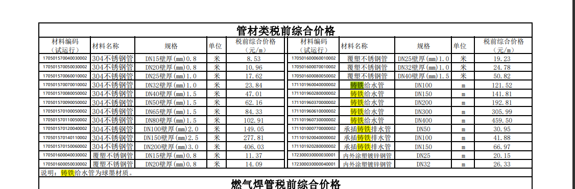 广州信息价