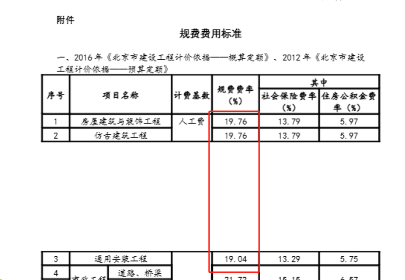 消耗量