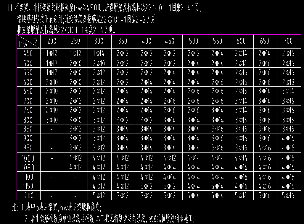 面筋