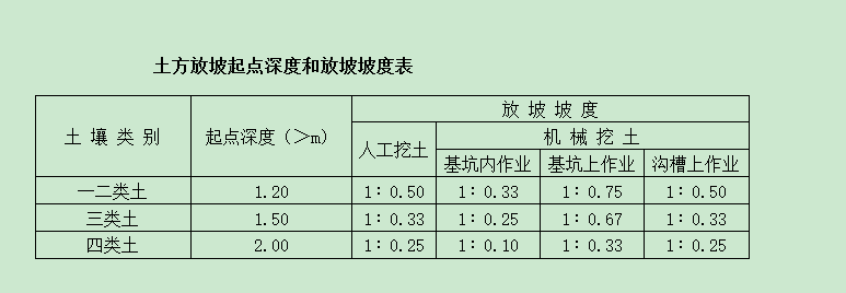 放坡