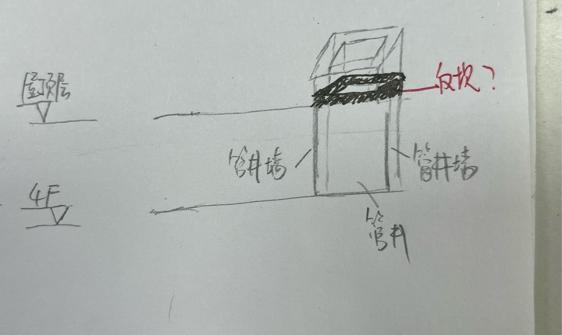 答疑解惑