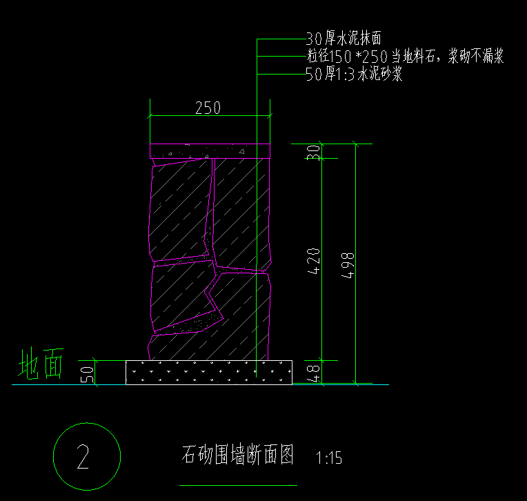 定额