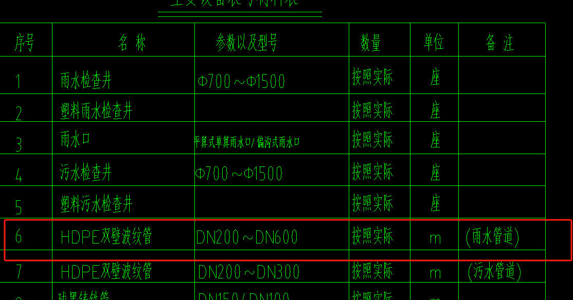 套清单