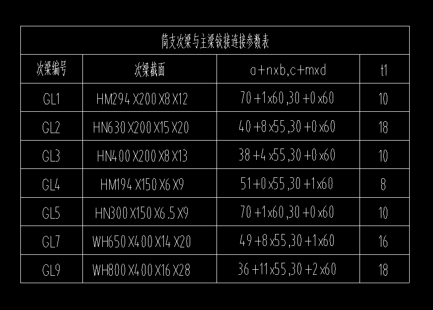 广联达服务新干线