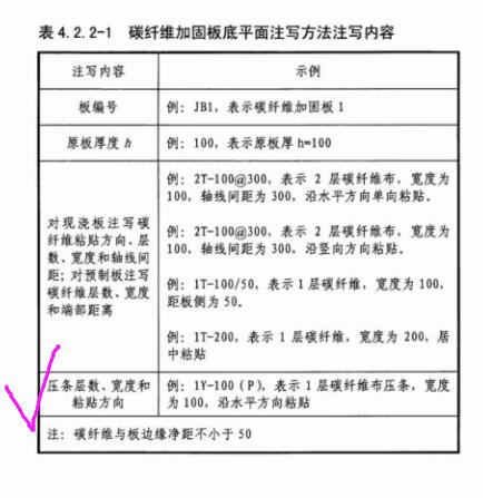 X方向