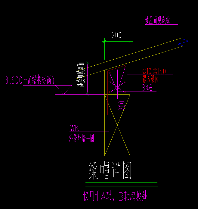 梁高