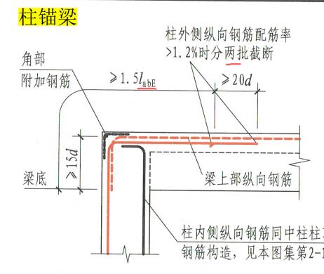 截断是什么意思