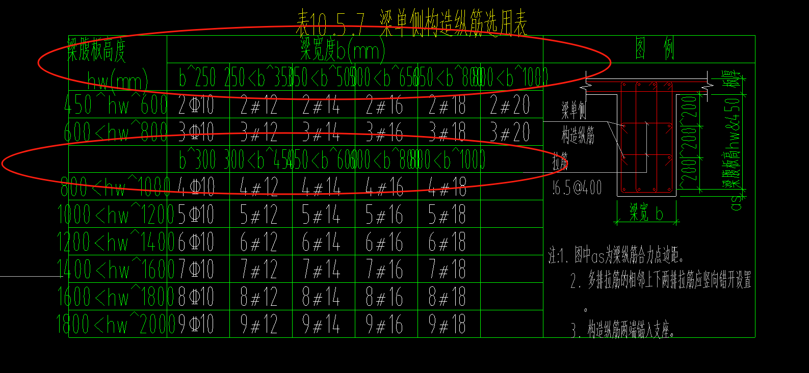 钢筋表