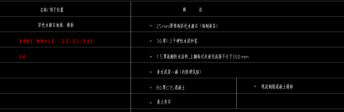 泥土