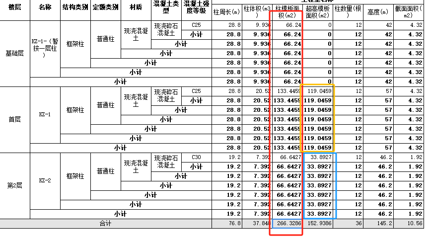 超高模板