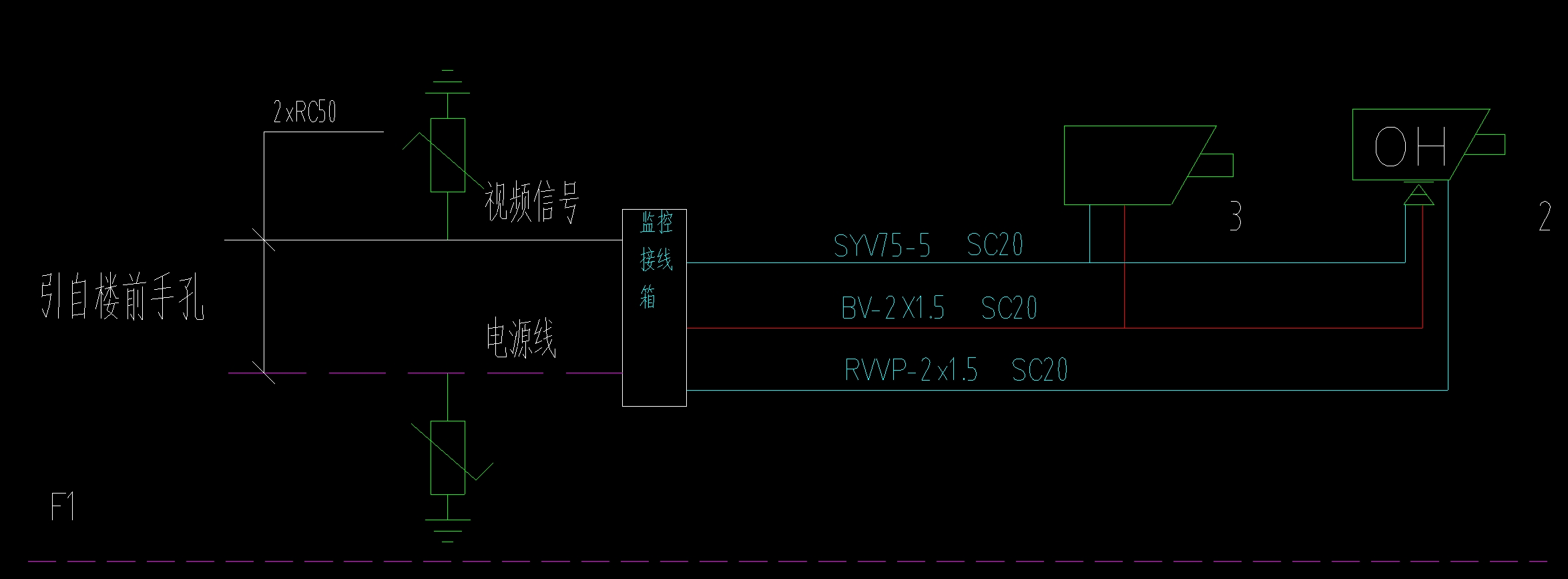 制线
