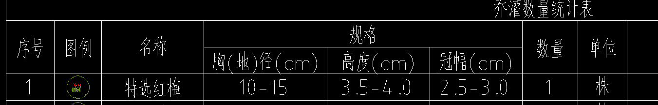 高度单位
