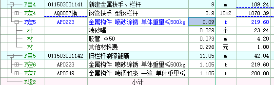 换算