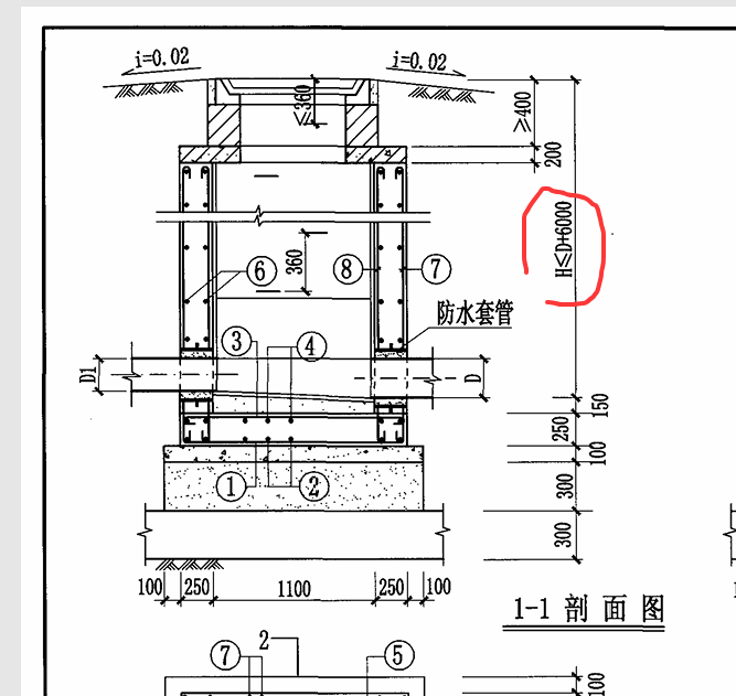 检查井