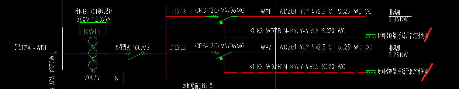 配电箱