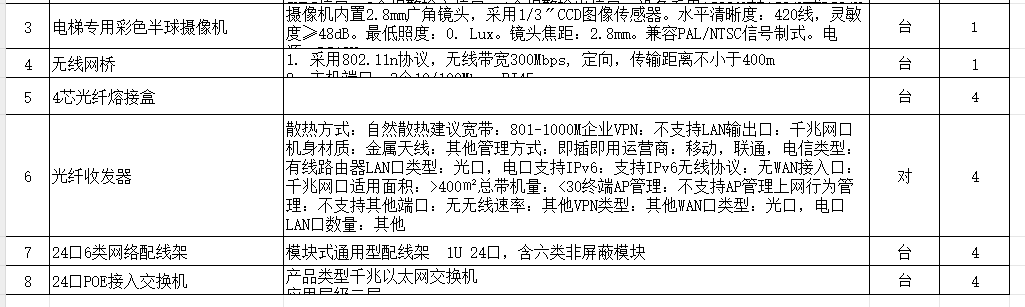 总包