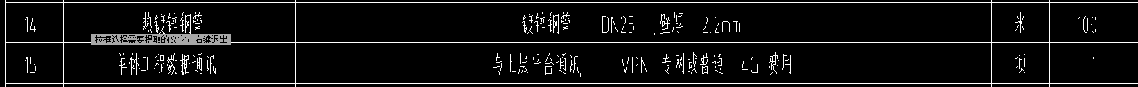 项目特征