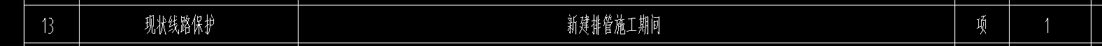 项目特征
