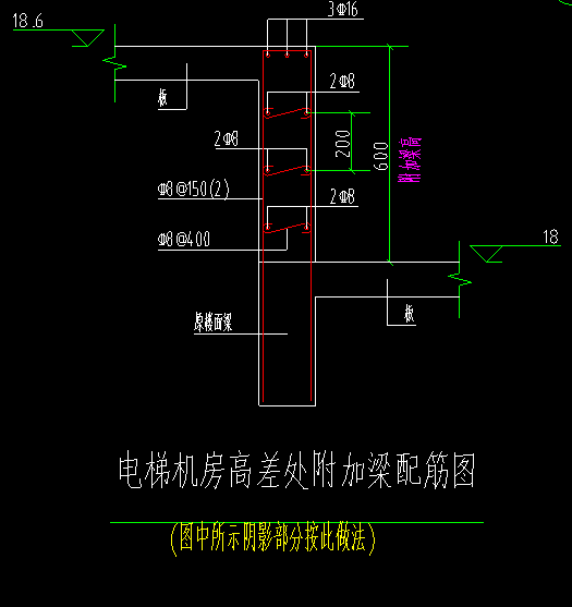 附加