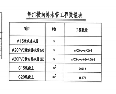 工程数量