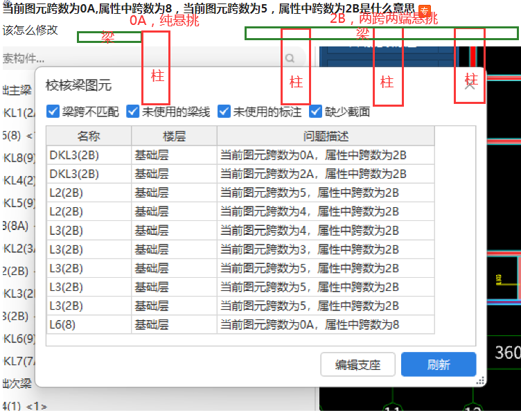 图元