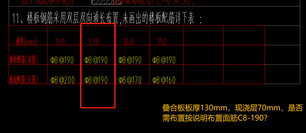 底筋