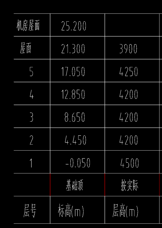 层高